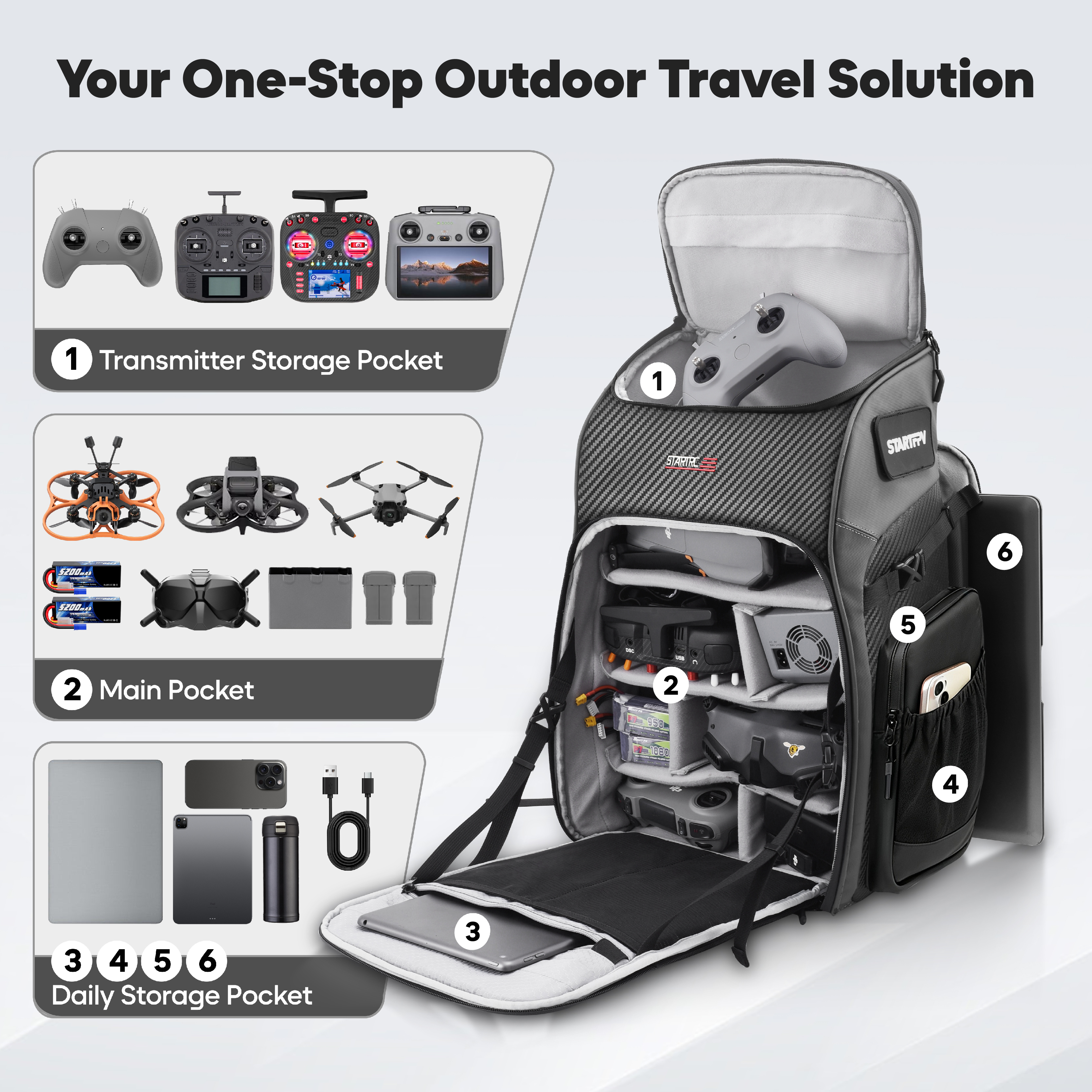 FPV Drone Backpack 40L Profess - đánh giá và giá Drone Racing Goggles